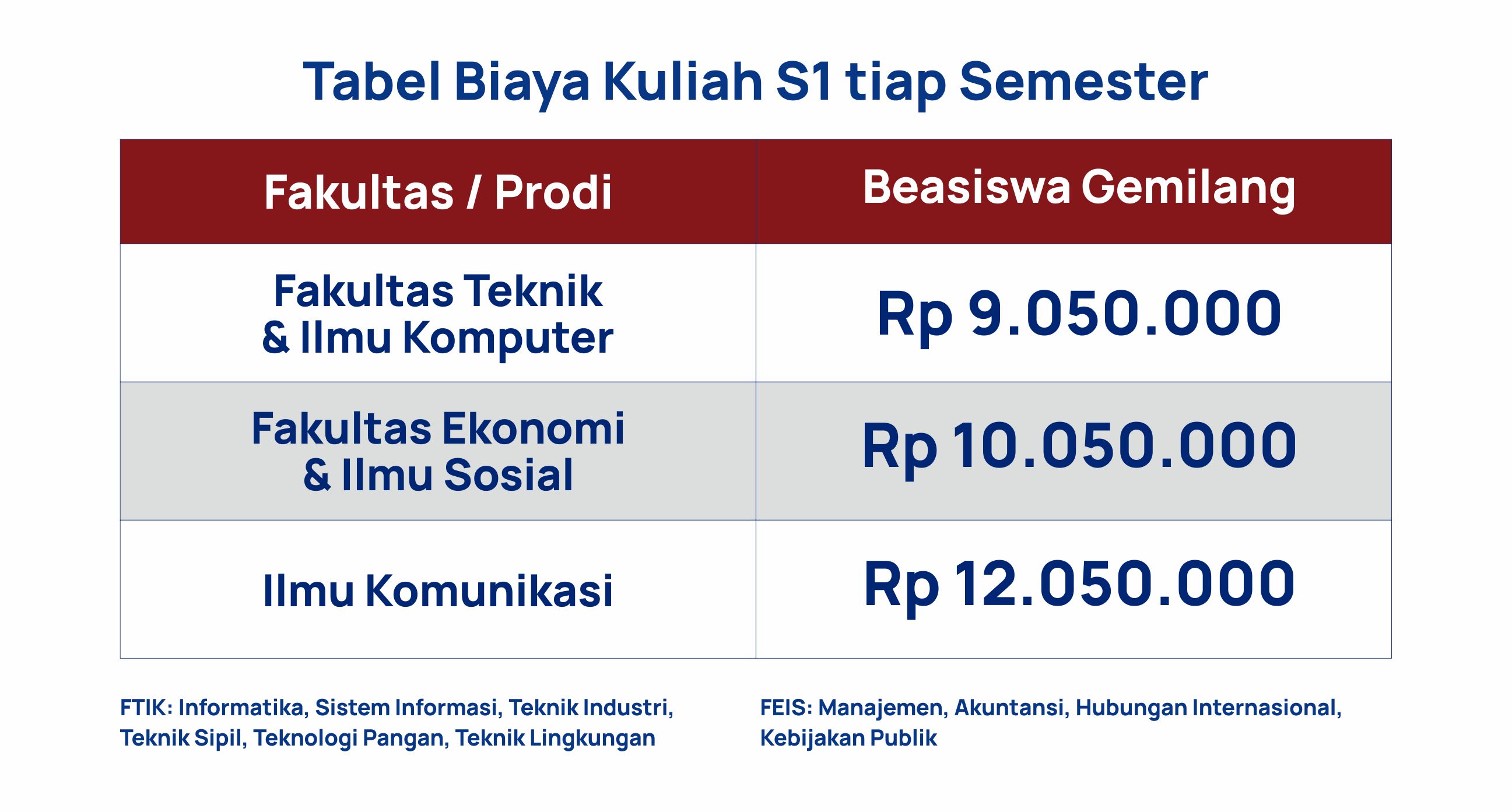 Biaya Universitas Bakrie